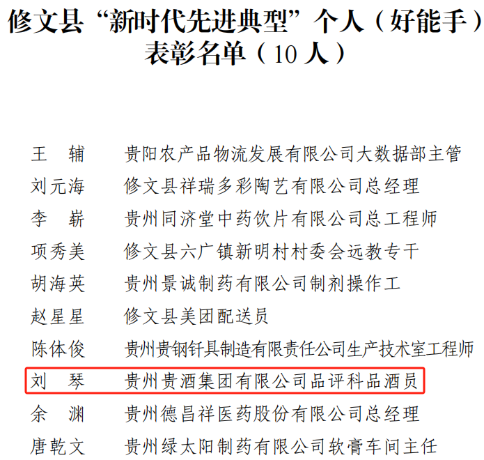 喜訊！公司2人榮獲修文縣“新時(shí)代先進(jìn)典型個(gè)人”榮譽(yù)稱號(hào)2.png