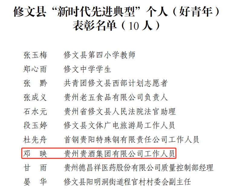 喜訊！公司2人榮獲修文縣“新時(shí)代先進(jìn)典型個(gè)人”榮譽(yù)稱號(hào)1.png